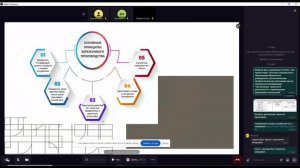 Организация проектной деятельности