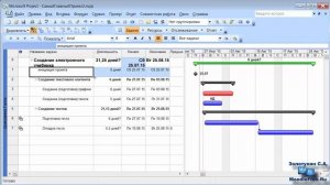 5. Вехи в Microsoft Project