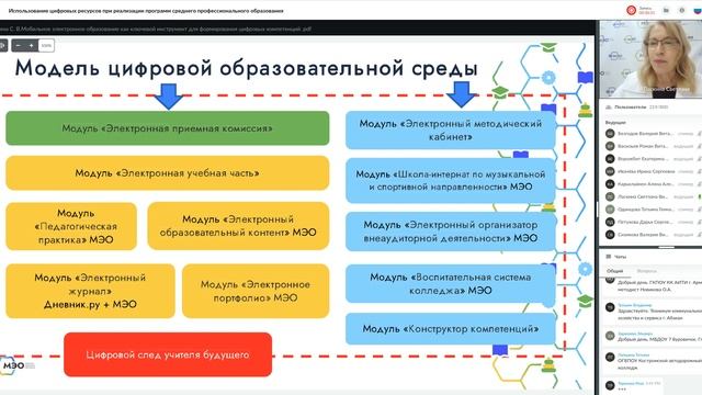 Использование цифровых ресурсов при реализации программ среднего профессионального образования