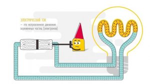 ПОЧЕМУ ГОРИТ ЛАМПОЧКА? Чем переменный ток отличается от постоянного? // ЭНЕРГЕТИКА В КАРТИНКАХ