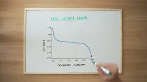 LiPo Батареи - Как продлить жизнь!