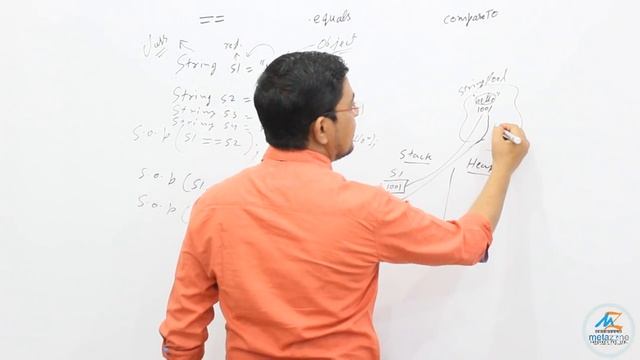 Java String Compare | Neeraj Sharma смотреть онлайн