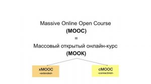 Лекция 1.3. Ландшафт цифровых технологий для языкового обучения