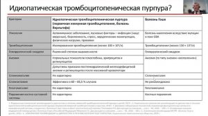 Особенности клинических проявлений и современные возможности лечения болезни Гоше