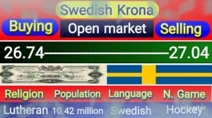 Dollar rate in pakistan today | currency rates today | riyal rate | Dirham rate | euro, pound rate