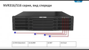 Настройка, управление и обслуживание сетевых видеорегистраторов Uniview