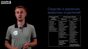 Зоология – наука о животных. Видеоурок 1. Биология 7 класс