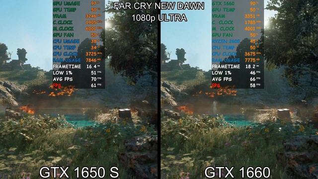 GTX 1650 Super Vs GTX 1660 6gb Benchmark Comparison In 8 Games смотреть онлайн