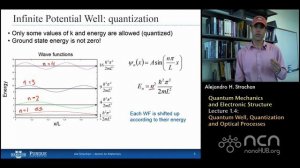 nanoHUB-U Atoms to Materisls L1.4: Quantum Mechanics & Electronic Structure - Quantum Well, Optical