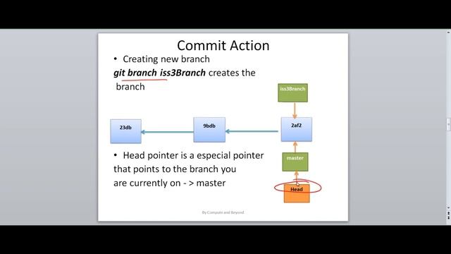 Introduction to Git Branches part 3 of 6 смотреть онлайн