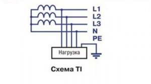 Зануление и заземление,что лучше,можно ли использовать,электрик,+38 096 262 98 48