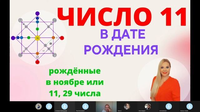 Если вы родились в ноябре или 11, 29 числа. Что значит цифра одиннадцать. Значение цифры 11. Матриц