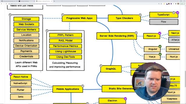 Full Stack Developer Roadmap 2020 - Fullstack Web Developer Roadmap as A Vue Developer