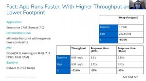 How AI optimization will debunk 4 long-standing Java tuning myths - Stefano Doni