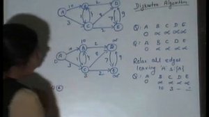 Dijkastra Algorithm |Dijkstra Shortest Path Algorithm In Hindi|Dijkstra Algorithm Example|Gate|AKU