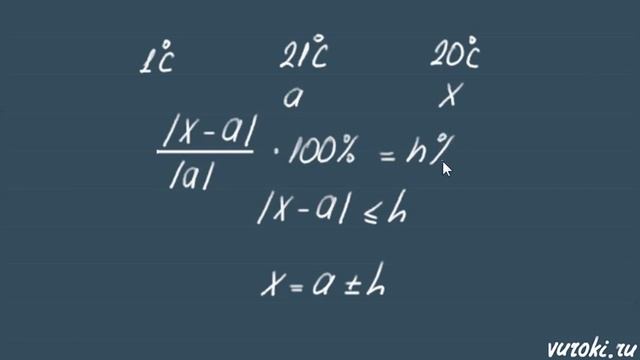 ПРИБЛИЖЕННЫЕ ВЫЧИСЛЕНИЯ формулы примеры 8 класс
