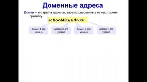 Организация глобальных сетей - видеоурок