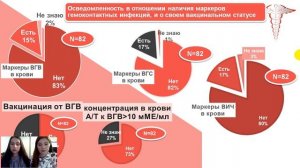 ГЕМОКОНТАКТНЫЕ ИНФЕКЦИИ В САРАТОВСКОЙ ОБЛАСТИ: МИФ ИЛИ РЕАЛЬНОСТЬ?