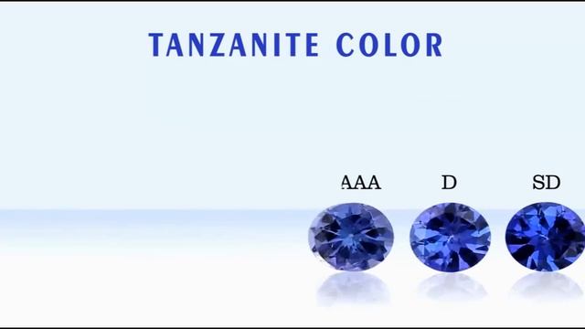 Tanzanite Color Quality of Gemstone