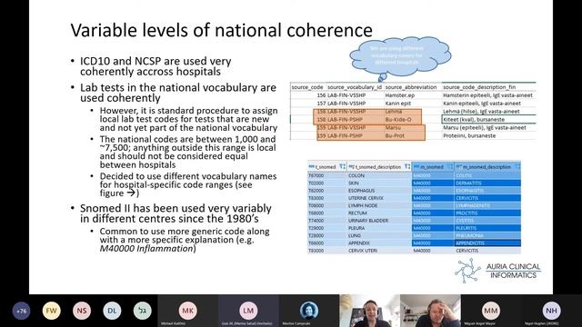 OMOP mapping collaboration in Finland and national node development, Auria Clinical (CC#4) смотреть онлайн