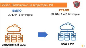 Основные изменения в приказе ФСТЭК №239 о безопасности КИИ