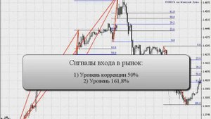 Торговля по Фибоначчи  Правила стратегии