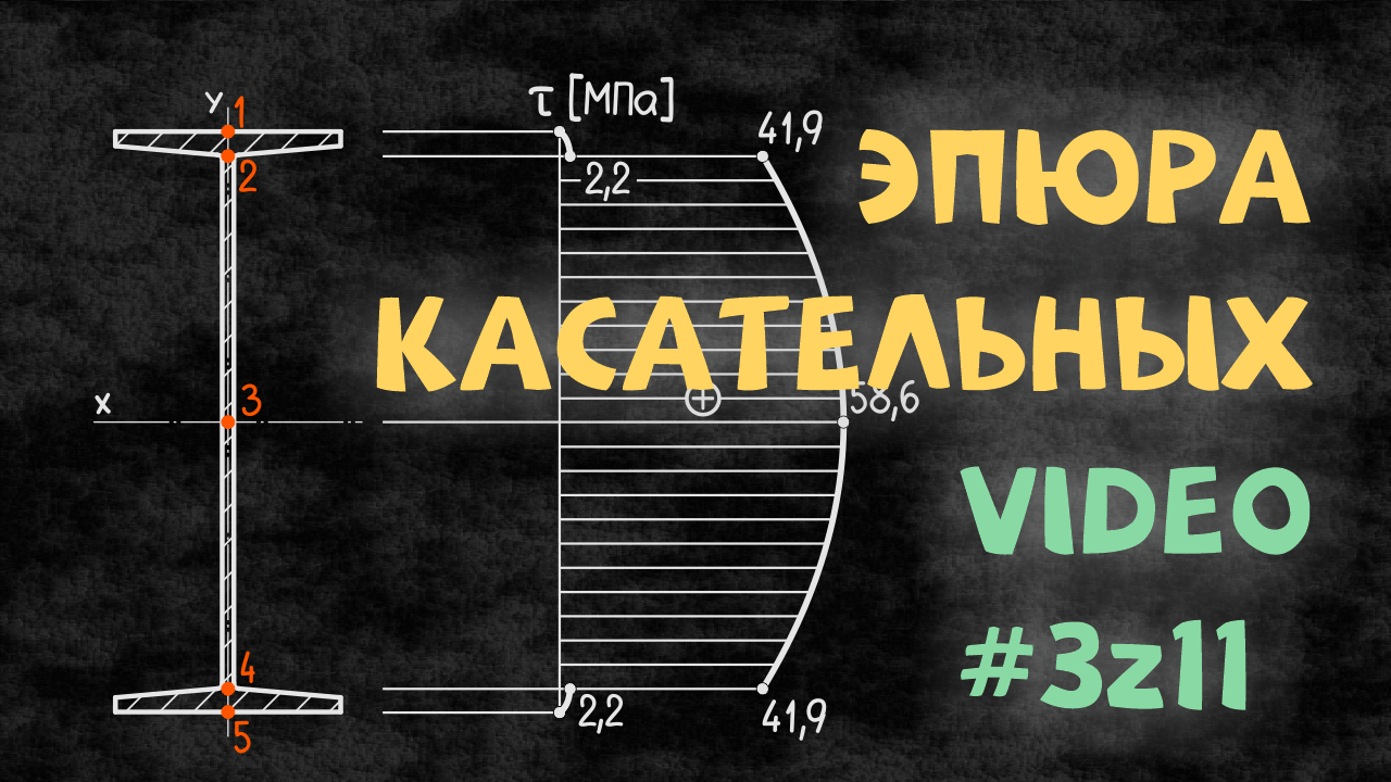 Построение эпюры касательных напряжений для двутавра и швеллера в поперечном сечении балки