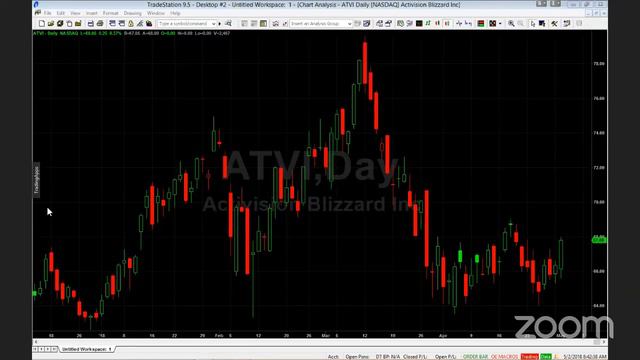 PreMarket Prep for May 2 смотреть онлайн