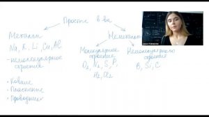Формы существования химических элементов.  Простые и сложные вещества.