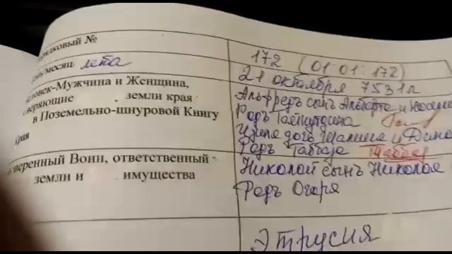 Акты описи земли краёв Этрусия,Румыния,Бельгия,Эллада внесены в округъ Асия Земли сверхдержавы СССР смотреть онлайн