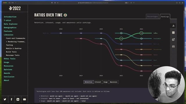 The Future of JavaScript: A 2023 Roadmap #stateofjs