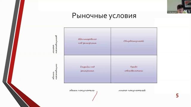 Продажи глазами закупок.  B2B Sales Lab 2021.