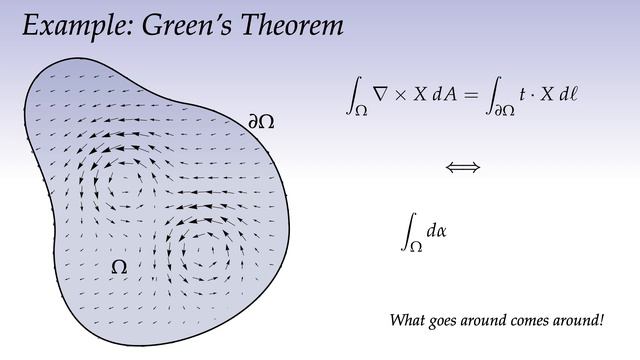 Lecture 7： Integration (Discrete Differential Geometry)