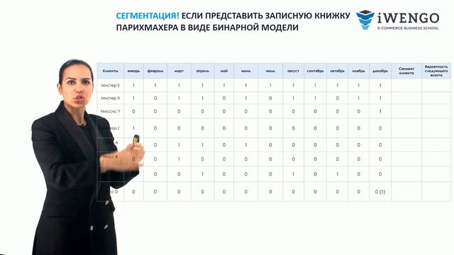 8 транзакций на клиента - возможно ли это? Управление сегментацией клиентской базы и CRM-маркетинг