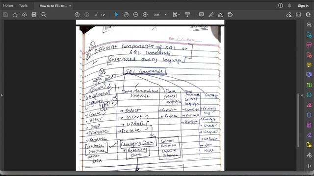 How to do ETL Testing | What is SQL | SQL Components | Basic Architecture of SQL