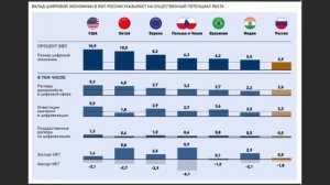 Тайвань отказывает в поставках ЧИПОВ в Россию! Что будем делать? Отключим ГАЗ?