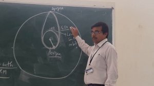 SC UNIT 1 TOPIC 9/14  Position of Satellite in Geo Stationary Earth Orbit