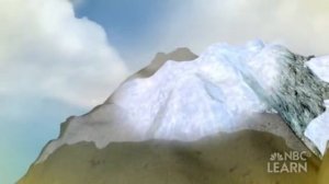 Water Cycle | How the Hydrologic Cycle Works