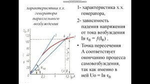 Тема: "Генераторы последовательного, параллельного, смешанного возбуждения"