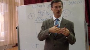 Органы исполнительной власти
