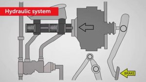 TOYOTA - Braking System