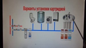 ФИЛЬТРЫ ДЛЯ ВОДЫ в квартиру Если очень грязная вода Как выбрать фильтр в дом? Подбор картриджей