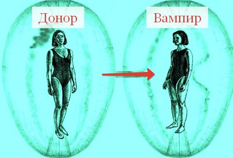 Как забрать у человека энергию на расстоянии по фото