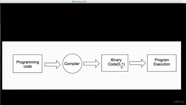 002 A basic on  Python Language and Install Python 2 7@alightinsights #learnpython #python