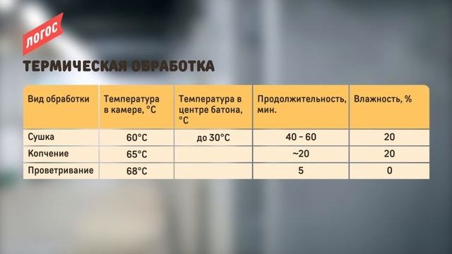 Колбасные коллагеновые оболочки Viscofan. Технология использования и сравнительные испытания.