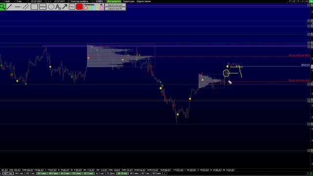 Кластерный Анализ Forex 27.07.2021. Торговый план на сегодня смотреть онлайн