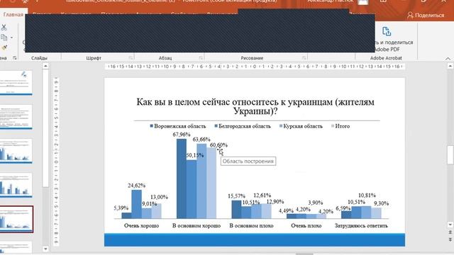 Программы добрососедства и социально значимые проекты для развития приграничных регионов смотреть онлайн