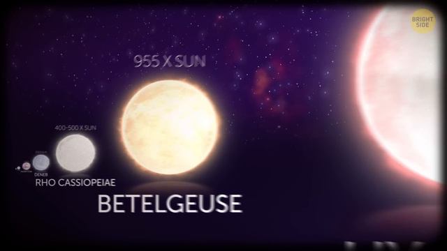 All Planets, Stars, Galaxies Ranged by Size смотреть онлайн