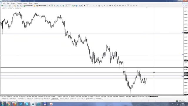 Торговые рекомендации на СМЕ/FOREX от Ковача Дениса 26.02.2018 смотреть онлайн
