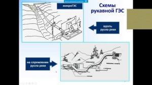 Конструкции малых ГЭС